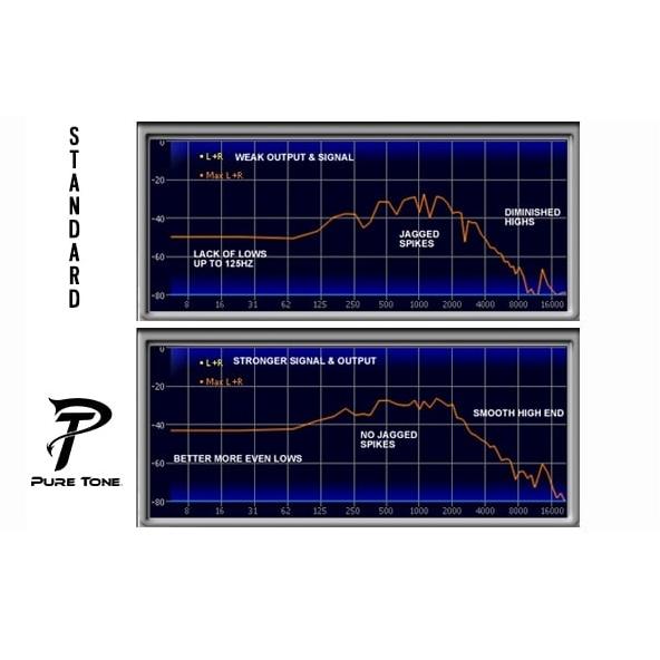 Multi-Contact 1/4" Output Jack - Black Nickel Finish