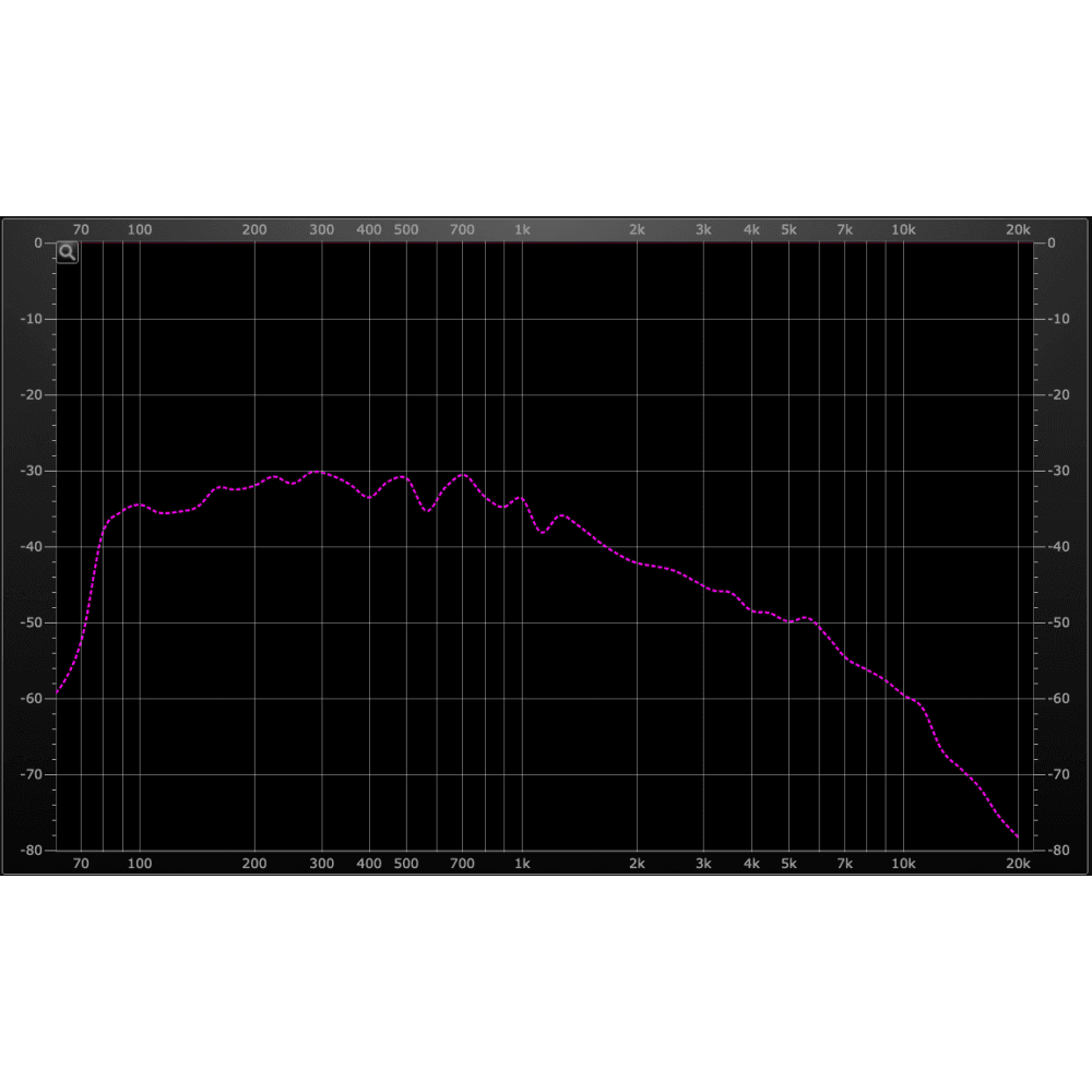 Kent Armstrong Icon 62 Strat Pickup (Alnico 3)