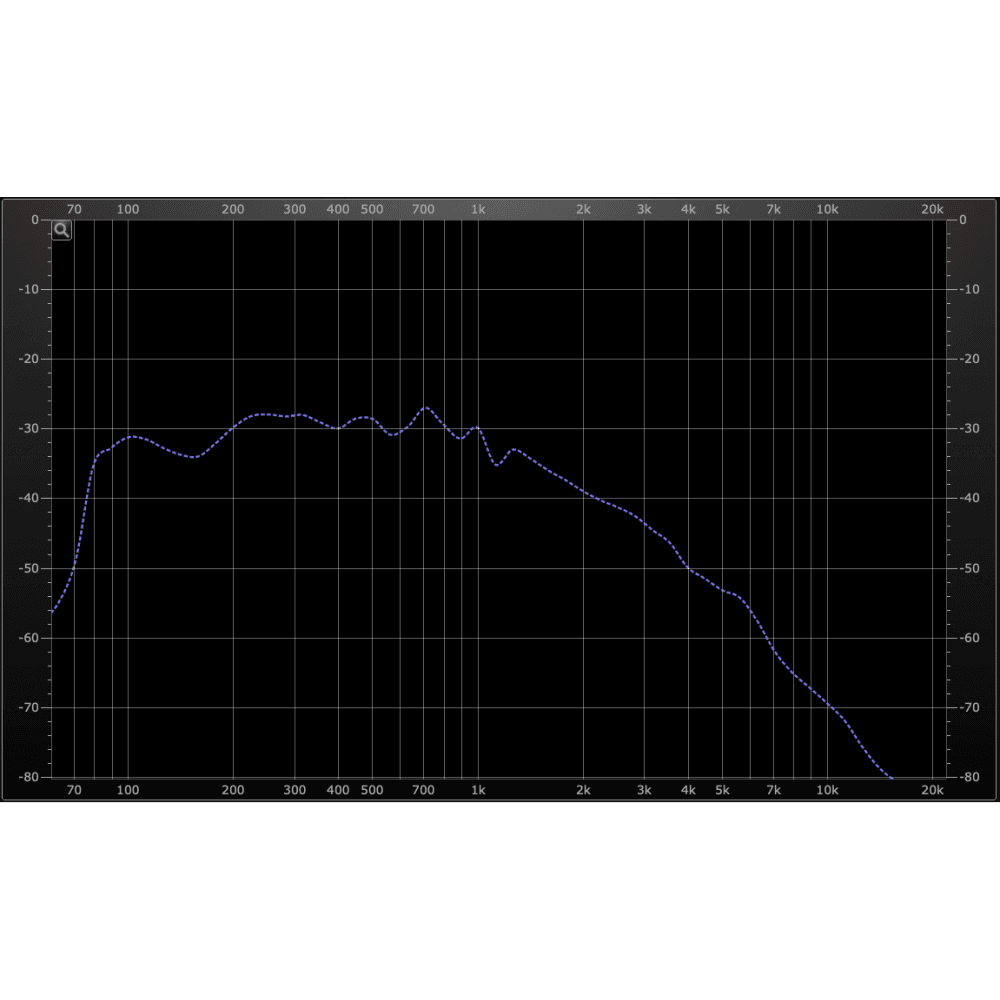 Mini Humbucker Power Blades Cool Enclosed Cover
