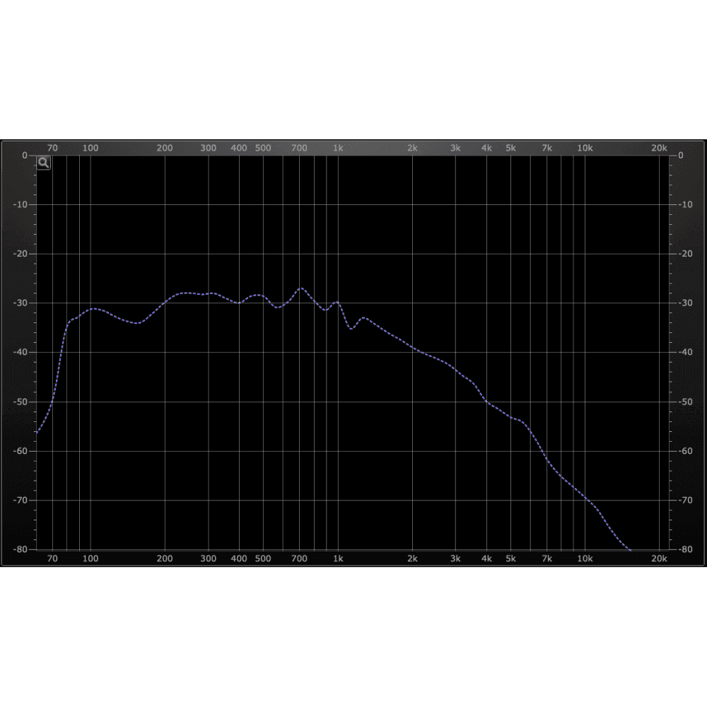 Mini Humbucker Power Blades Cool Enclosed Cover