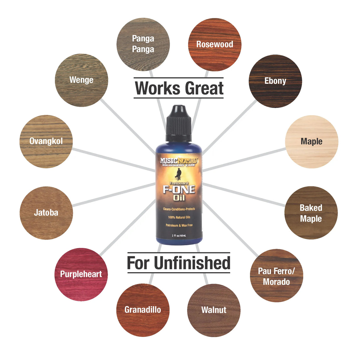 MusicNomad Total Fretboard Care Kit - FRINE Fret Polish & F-ONE Fretboard Oil